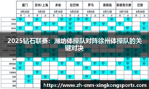 2025钻石联赛：潍坊体操队对阵徐州体操队的关键对决